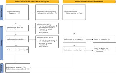 The relationship between perfectionism and marital outcomes: a systematic review and meta-analysis